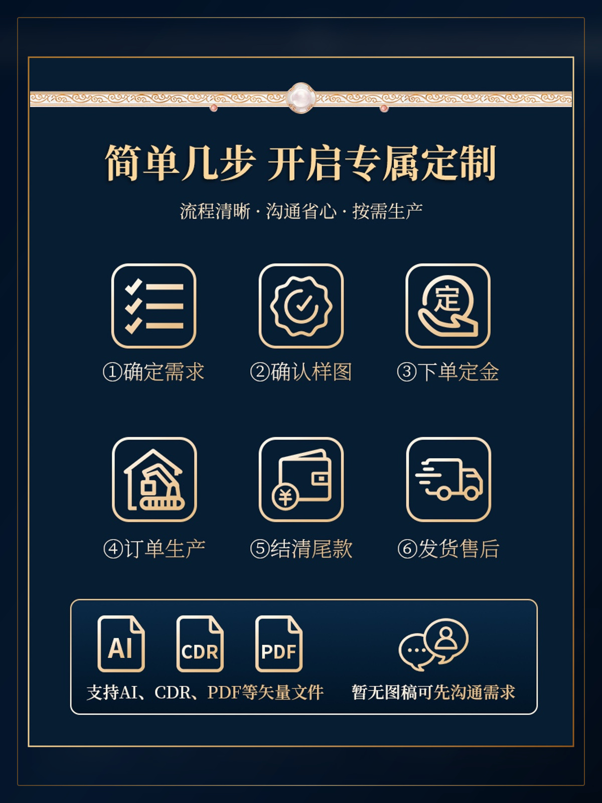包装交付