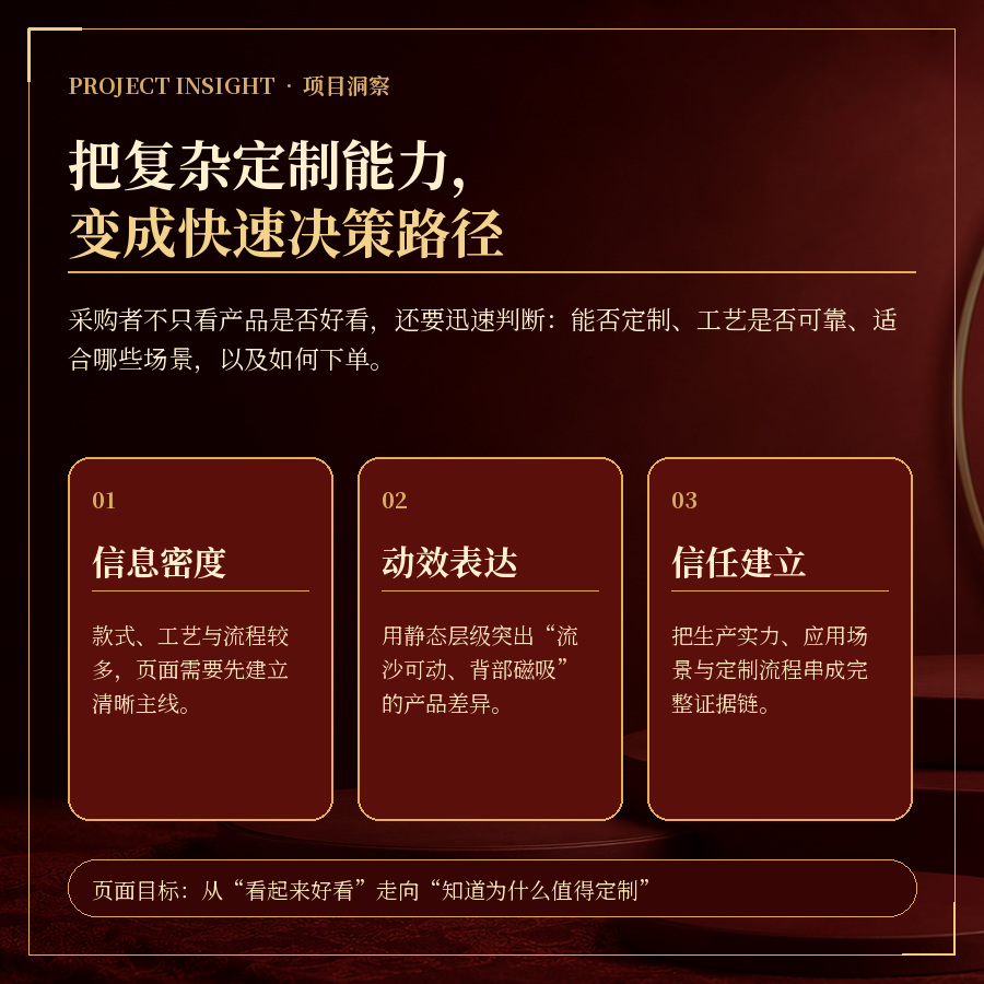 项目洞察