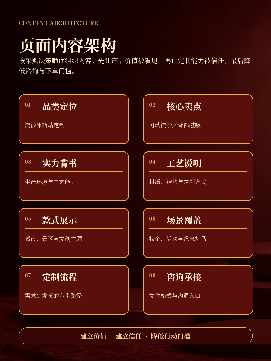 页面内容架构