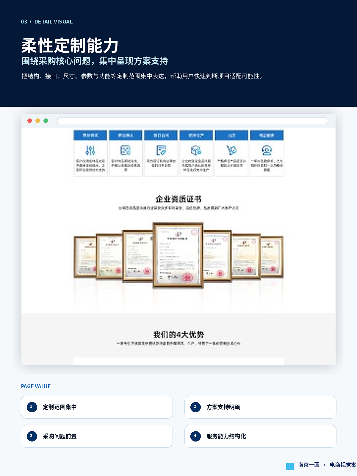 功能梳理