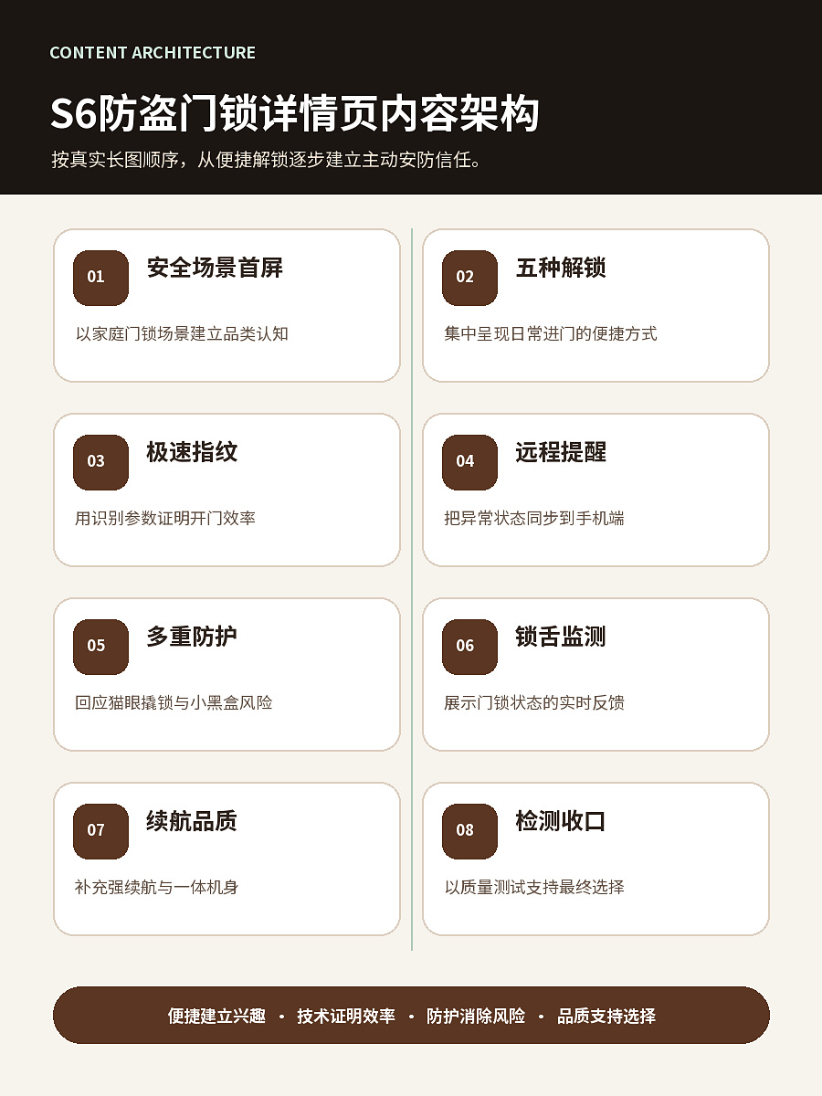 页面内容架构