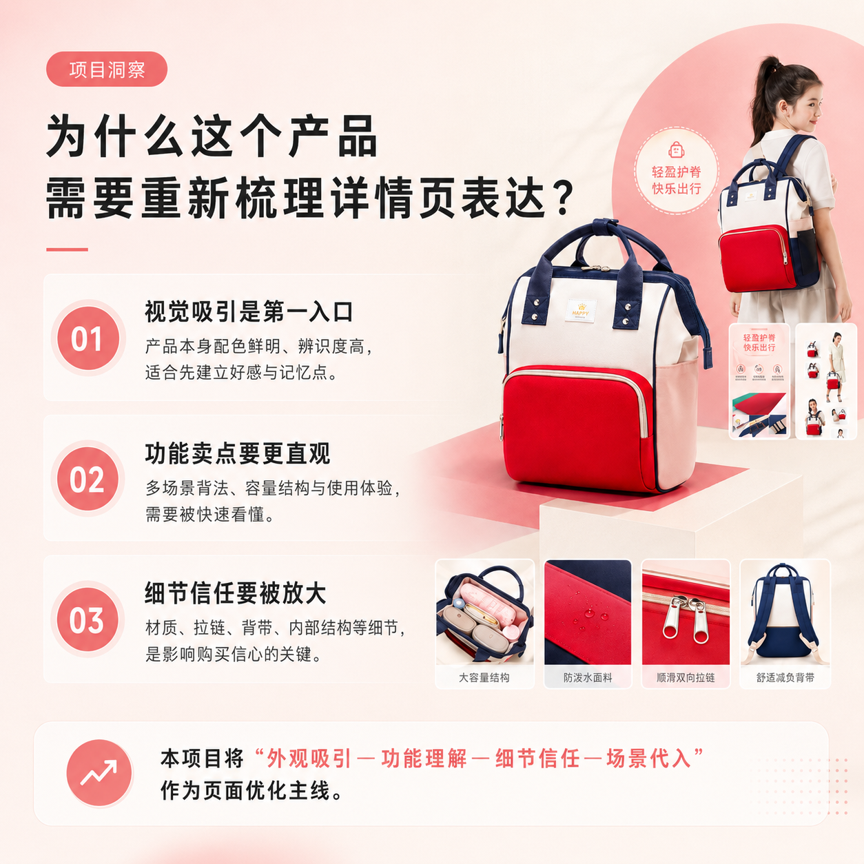 项目洞察