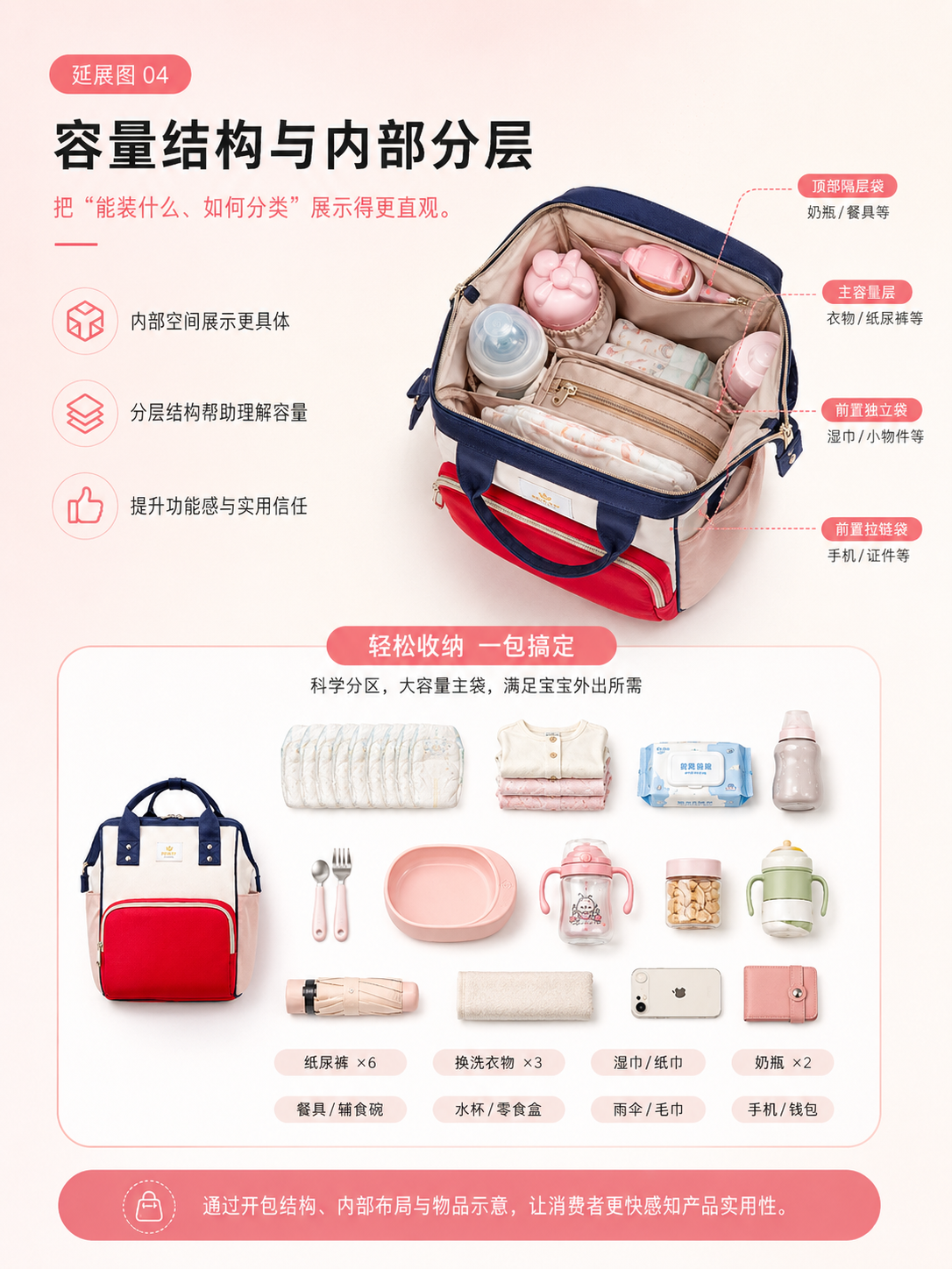 使用说明