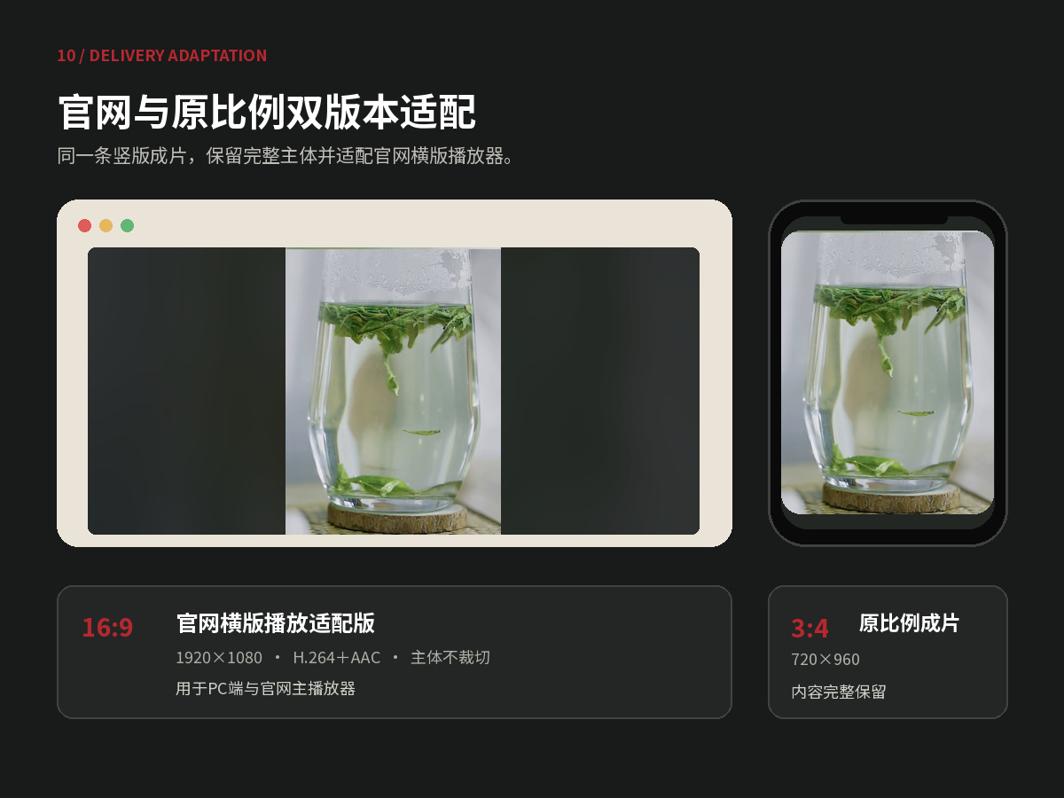 多渠道交付展示