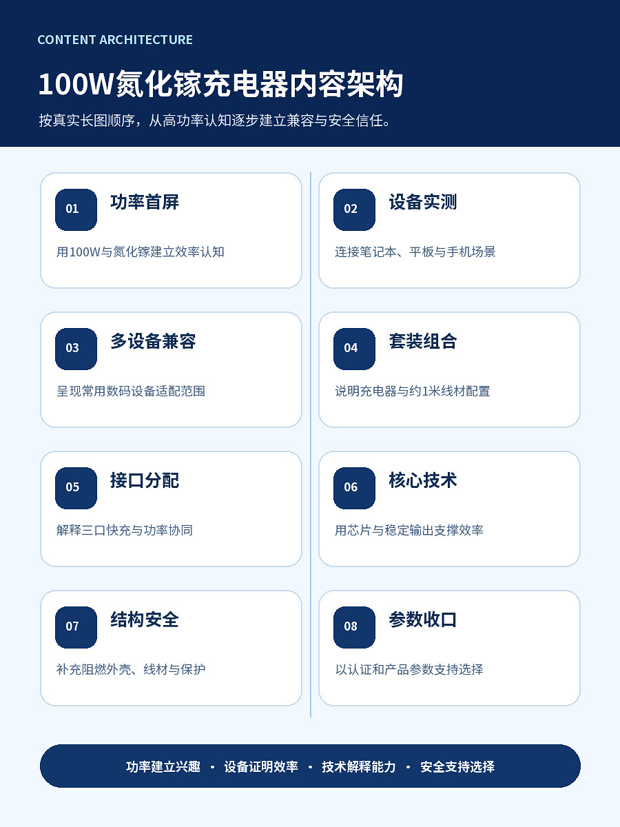 页面内容架构