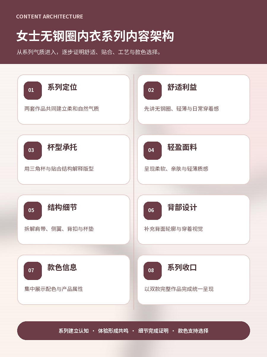 页面内容架构