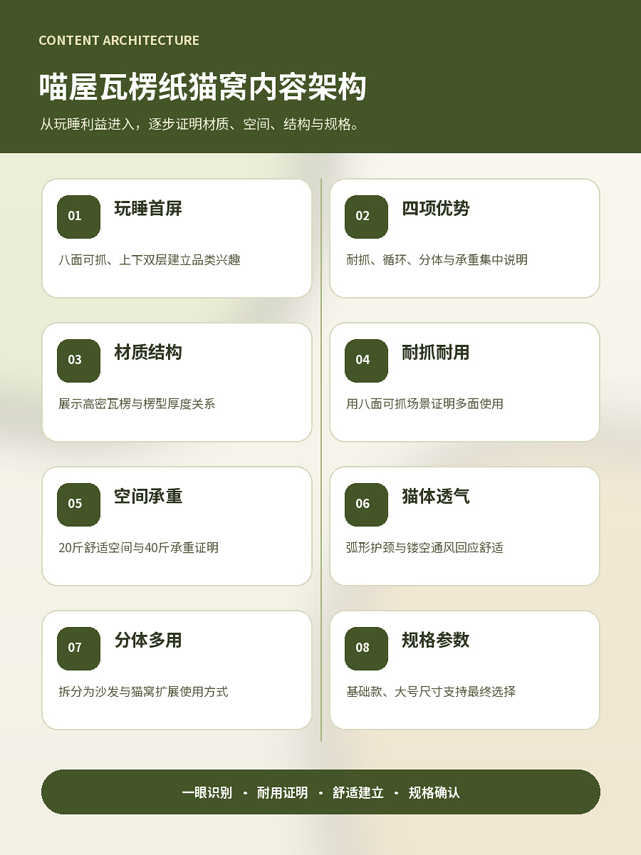 页面内容架构